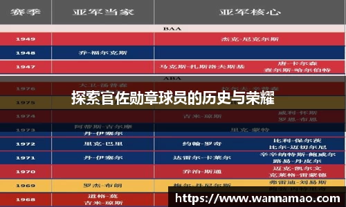 探索官佐勋章球员的历史与荣耀